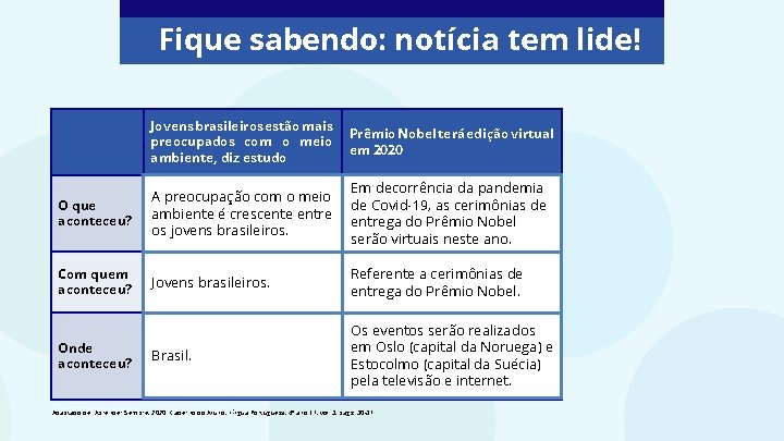 Fique sabendo: notícia tem lide! Jovens brasileiros estão mais preocupados com o meio ambiente,