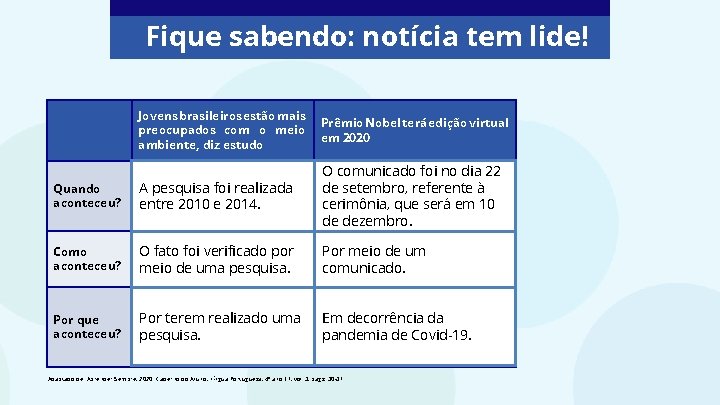 Fique sabendo: notícia tem lide! Jovens brasileiros estão mais preocupados com o meio ambiente,