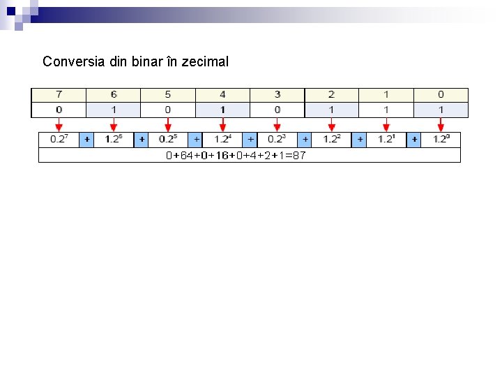 Conversia din binar în zecimal 