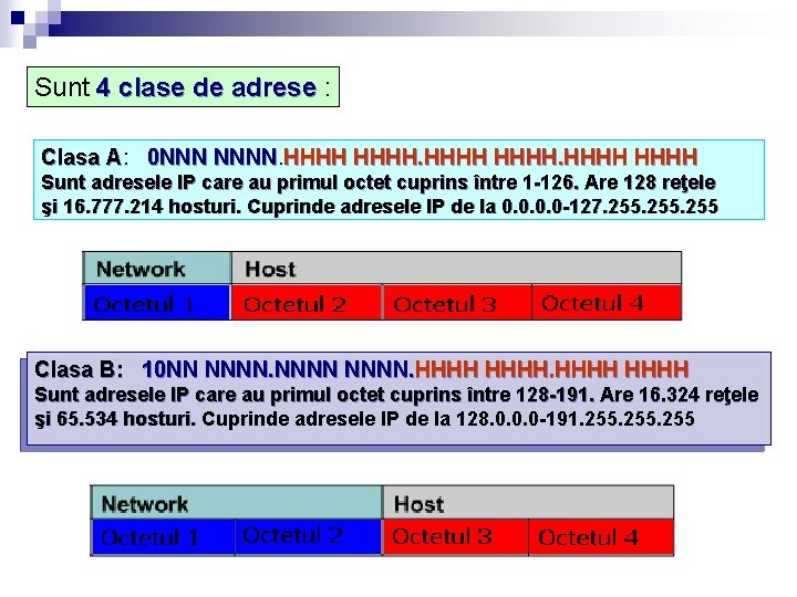 Sunt 4 clase de adrese : Clasa A: A 0 NNN NNNN HHHH Sunt