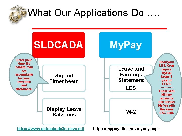 What Our Applications Do …. SLDCADA Enter your time. Be honest. You are accountable