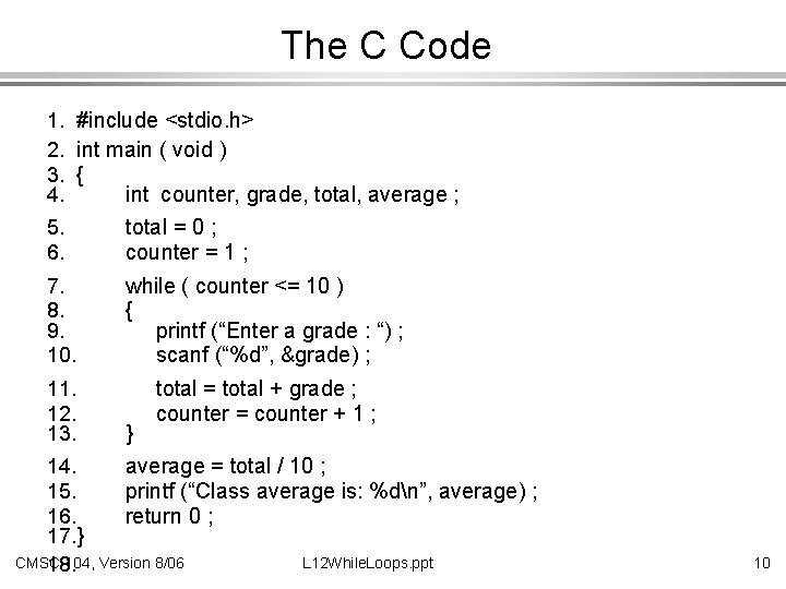 The C Code 1. #include <stdio. h> 2. int main ( void ) 3.