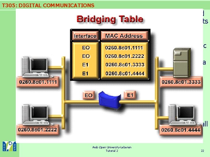 T 305: DIGITAL COMMUNICATIONS All computers connected together by repeater hubs are said to T 305: DIGITAL COMMUNICATIONS All computers connected together by repeater hubs are said to