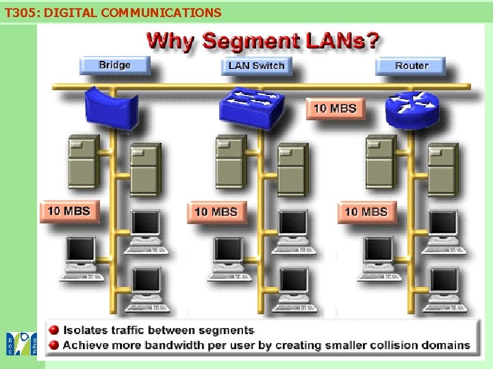 T 305: DIGITAL COMMUNICATIONS Arab Open University-Lebanon Tutorial 2 33 