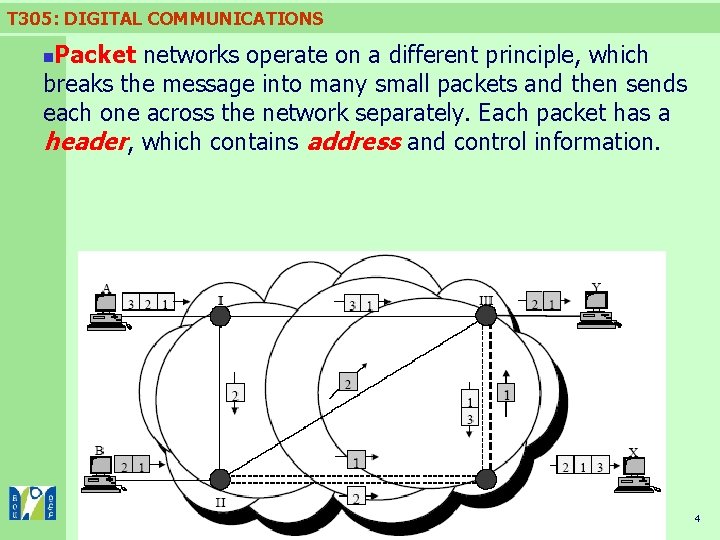 T 305: DIGITAL COMMUNICATIONS Packet networks operate on a different principle, which breaks the