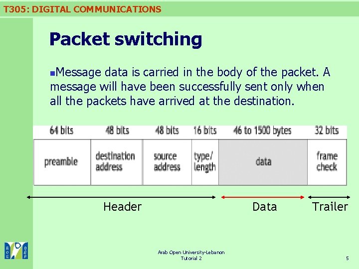 T 305: DIGITAL COMMUNICATIONS Packet switching Message data is carried in the body of T 305: DIGITAL COMMUNICATIONS Packet switching Message data is carried in the body of
