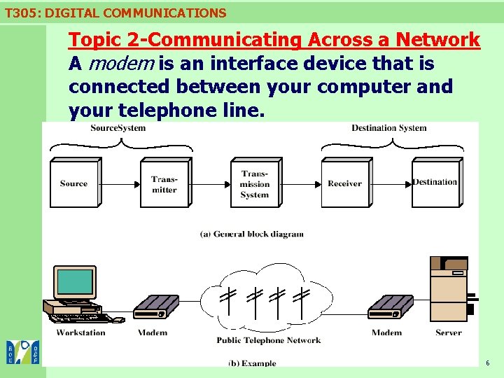 T 305: DIGITAL COMMUNICATIONS Topic 2 -Communicating Across a Network A modem is an