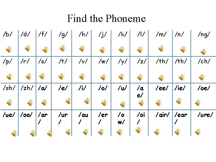 Find the Phoneme /b/ /d/ /f/ /g/ /h/ /j/ /k/ /l/ /m/ /ng/ /p/ Find the Phoneme /b/ /d/ /f/ /g/ /h/ /j/ /k/ /l/ /m/ /ng/ /p/