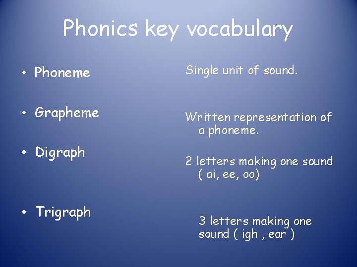 Phonics key vocabulary • Phoneme • Grapheme • Digraph • Trigraph Single unit of Phonics key vocabulary • Phoneme • Grapheme • Digraph • Trigraph Single unit of