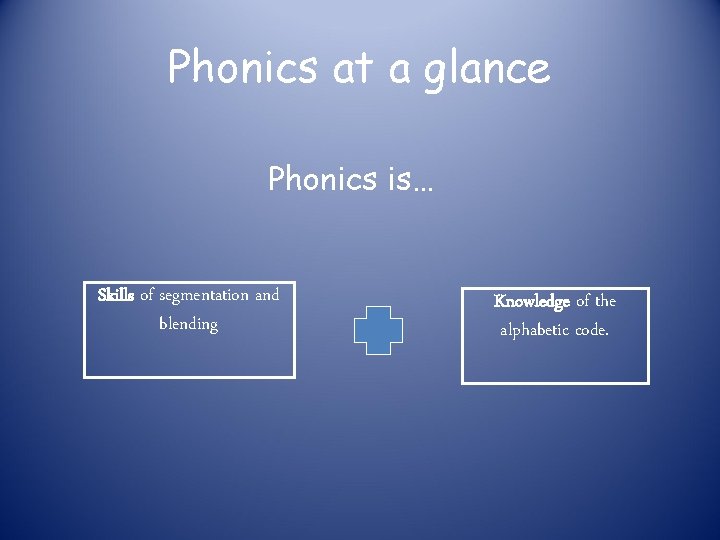 Phonics at a glance Phonics is… Skills of segmentation and blending Knowledge of the Phonics at a glance Phonics is… Skills of segmentation and blending Knowledge of the