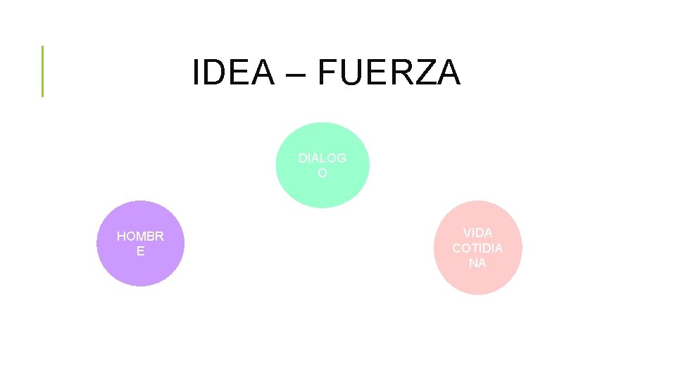 IDEA – FUERZA DIÁLOG O HOMBR E VIDA COTIDIA NA IDEA – FUERZA DIÁLOG O HOMBR E VIDA COTIDIA NA