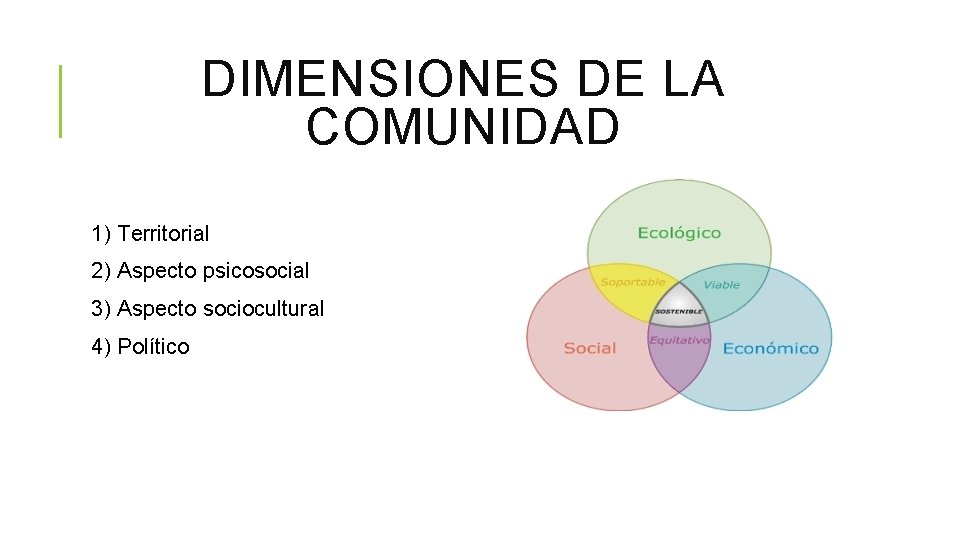 DIMENSIONES DE LA COMUNIDAD 1) Territorial 2) Aspecto psicosocial 3) Aspecto sociocultural 4) Político DIMENSIONES DE LA COMUNIDAD 1) Territorial 2) Aspecto psicosocial 3) Aspecto sociocultural 4) Político