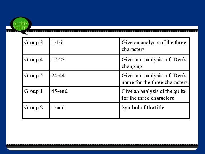 Group 3 1 -16 Give an analysis of the three characters Group 4 17