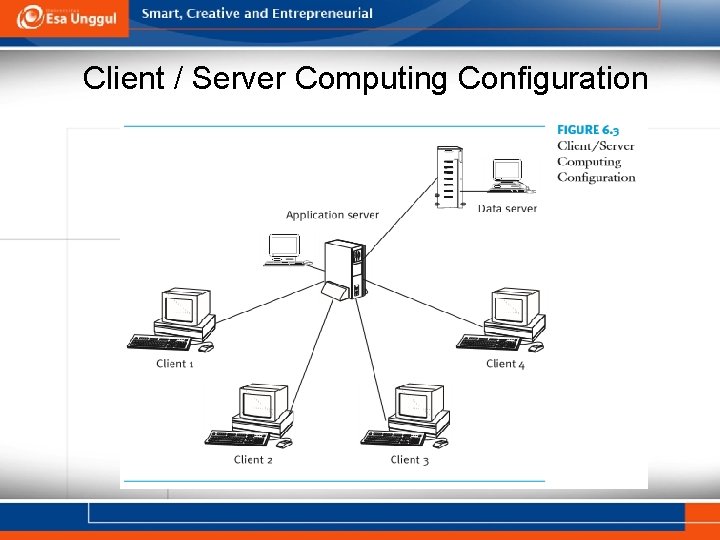 Client / Server Computing Conﬁguration 