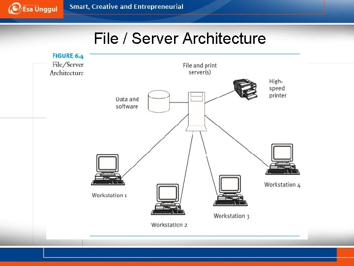 File / Server Architecture 