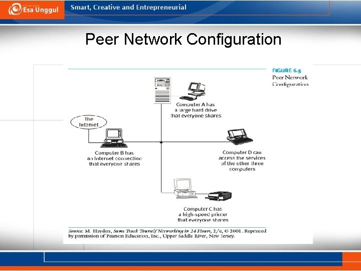 Peer Network Conﬁguration 