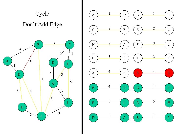 Cycle A 1 D C 1 F C 2 E E 2 G H