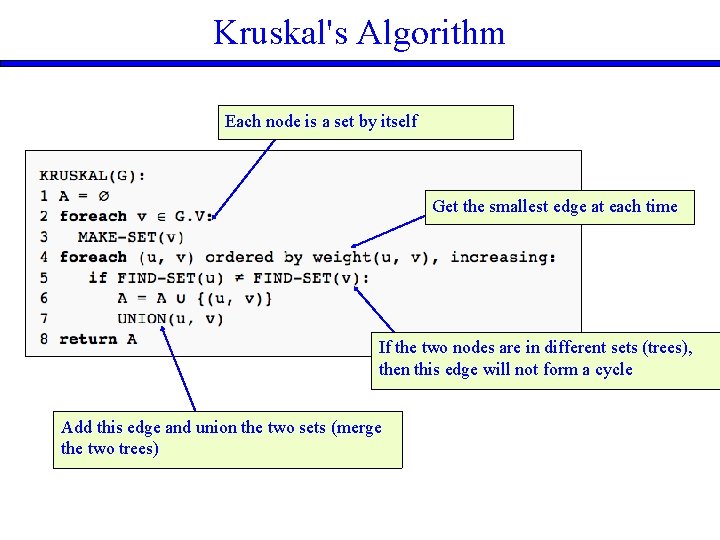 Kruskal's Algorithm Each node is a set by itself Get the smallest edge at