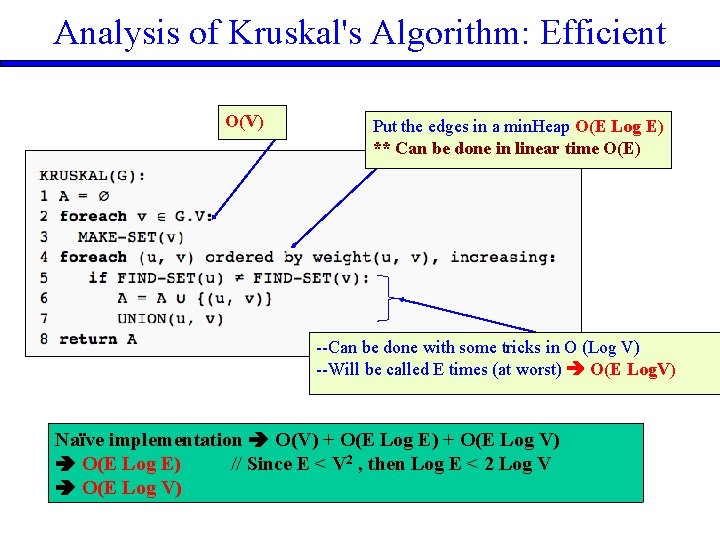 Analysis of Kruskal's Algorithm: Efficient O(V) Put the edges in a min. Heap O(E