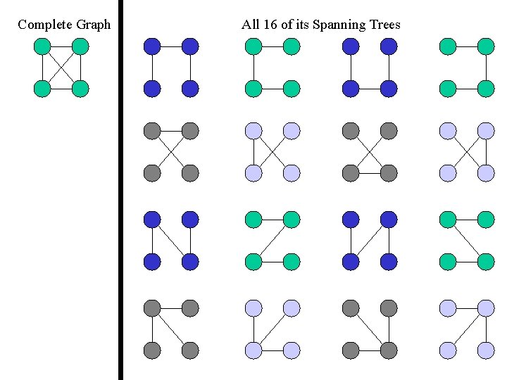 Complete Graph All 16 of its Spanning Trees 