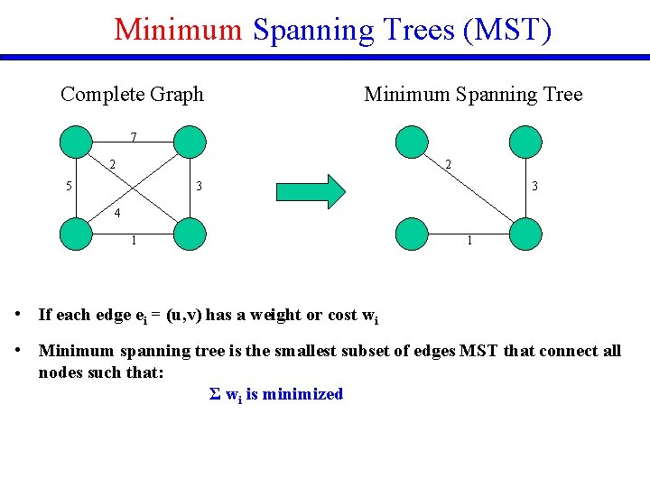 Minimum Spanning Trees (MST) Complete Graph Minimum Spanning Tree 7 2 2 5 3