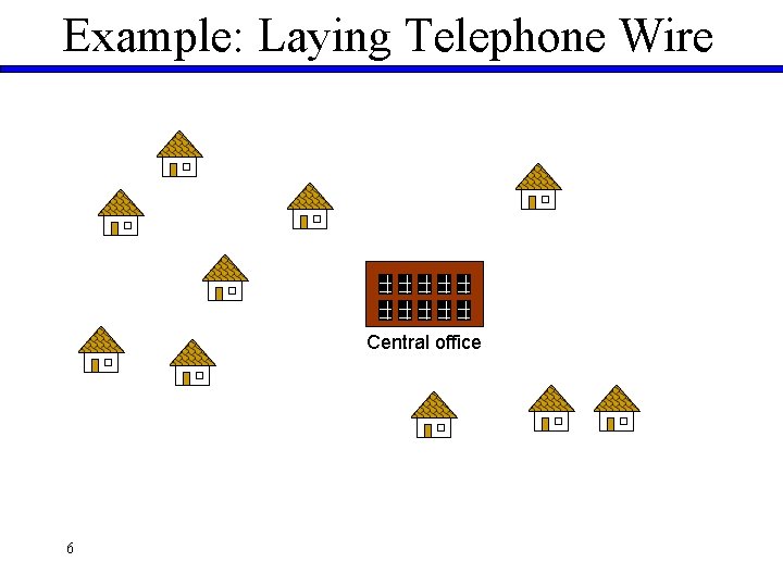 Example: Laying Telephone Wire Central office 6 