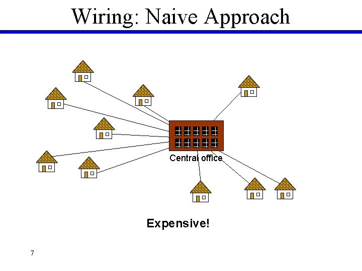 Wiring: Naive Approach Central office Expensive! 7 