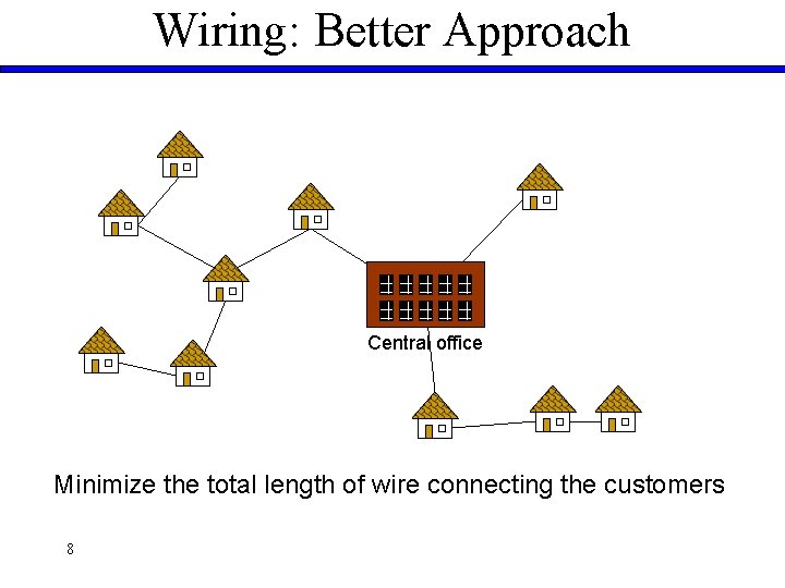 Wiring: Better Approach Central office Minimize the total length of wire connecting the customers