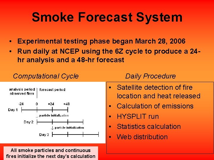 Smoke Forecast System • Experimental testing phase began March 28, 2006 • Run daily