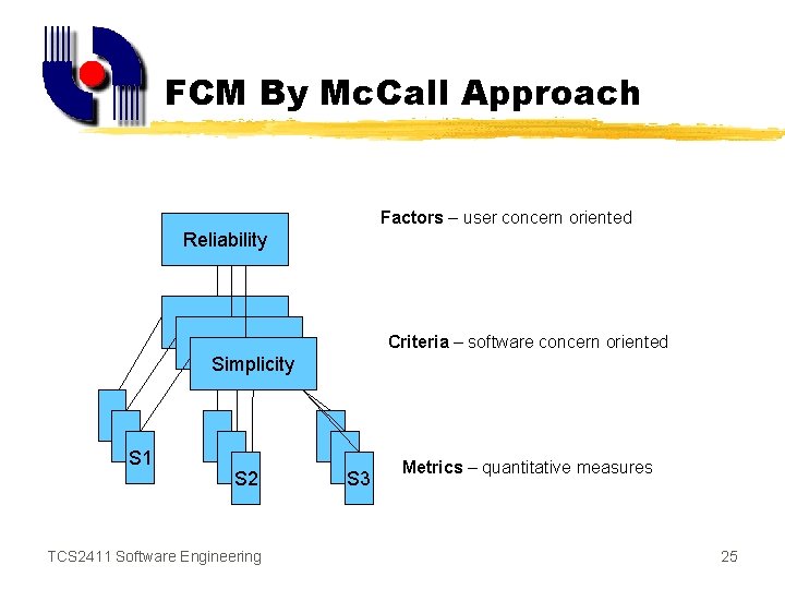 FCM By Mc. Call Approach Factors – user concern oriented Reliability Criteria – software