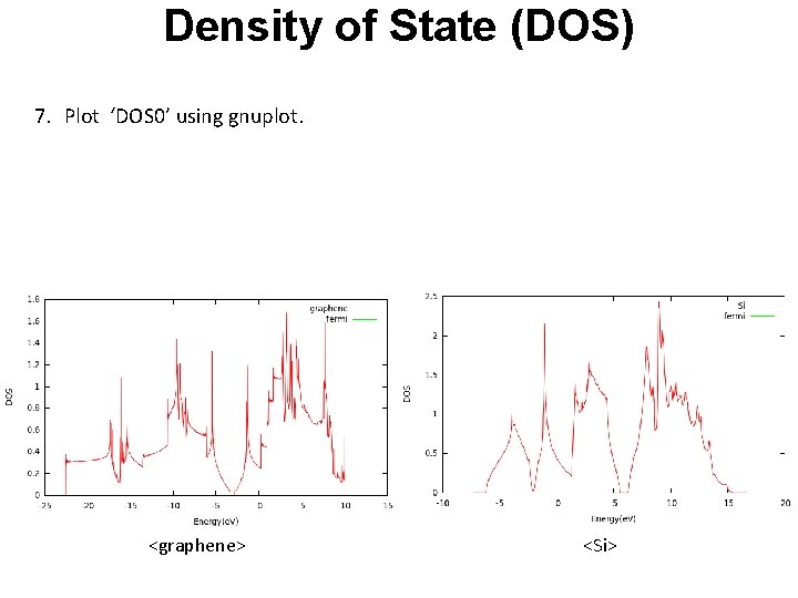 Density of State (DOS) 7. Plot ‘DOS 0’ using gnuplot. <graphene> <Si> 