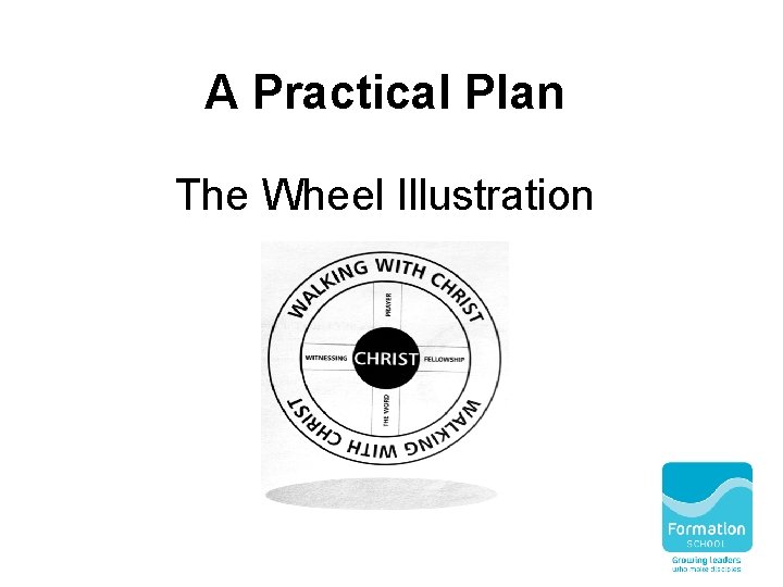 A Practical Plan The Wheel Illustration 