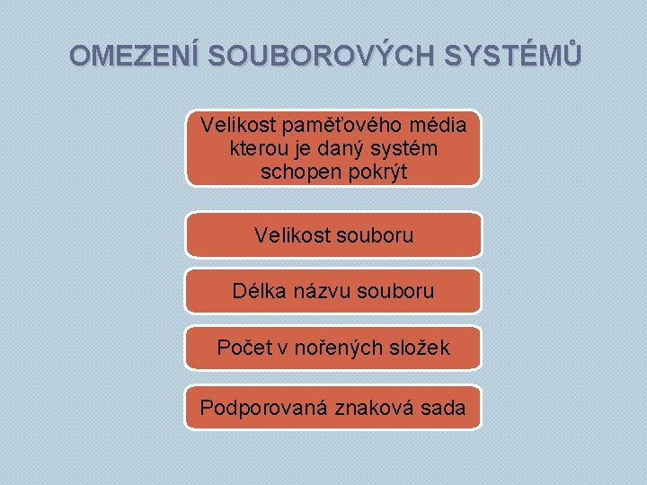 OMEZENÍ SOUBOROVÝCH SYSTÉMŮ Velikost paměťového média kterou je daný systém schopen pokrýt Velikost souboru