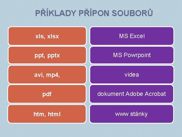 PŘÍKLADY PŘÍPON SOUBORŮ xls, xlsx MS Excel ppt, pptx MS Powrpoint avi, mp 4,