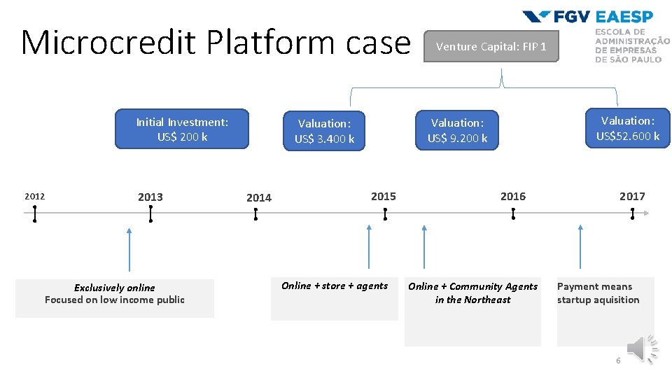 Microcredit Platform case Initial Investment: US$ 200 k 2012 2013 Exclusively online Focused on