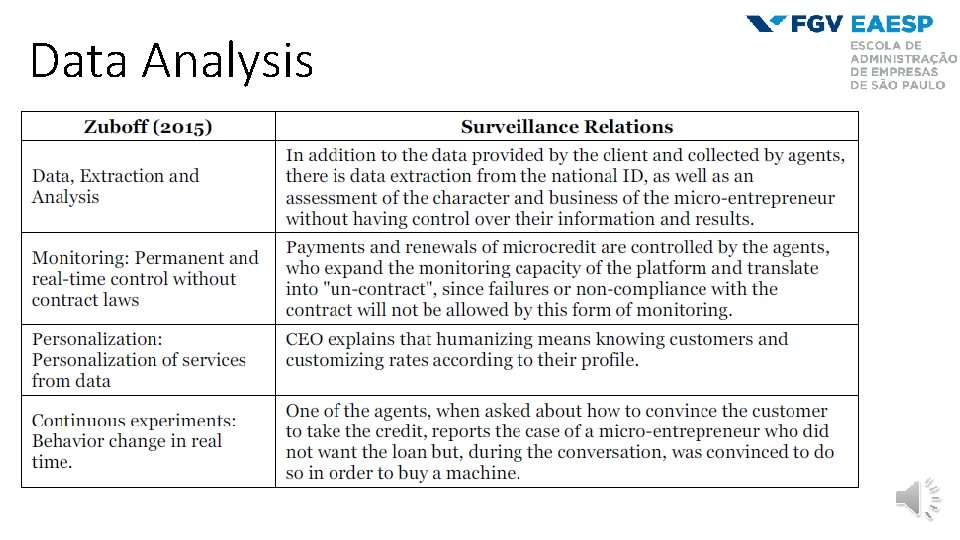 Data Analysis 