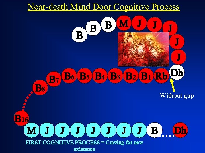 Near-death Mind Door Cognitive Process B B 8 M J B B J J