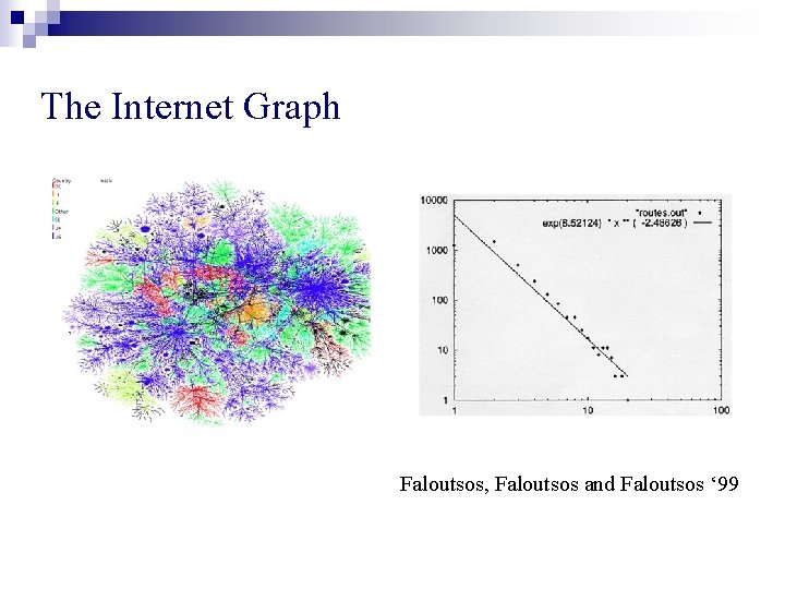 The Internet Graph Faloutsos, Faloutsos and Faloutsos ‘ 99 The Internet Graph Faloutsos, Faloutsos and Faloutsos ‘ 99