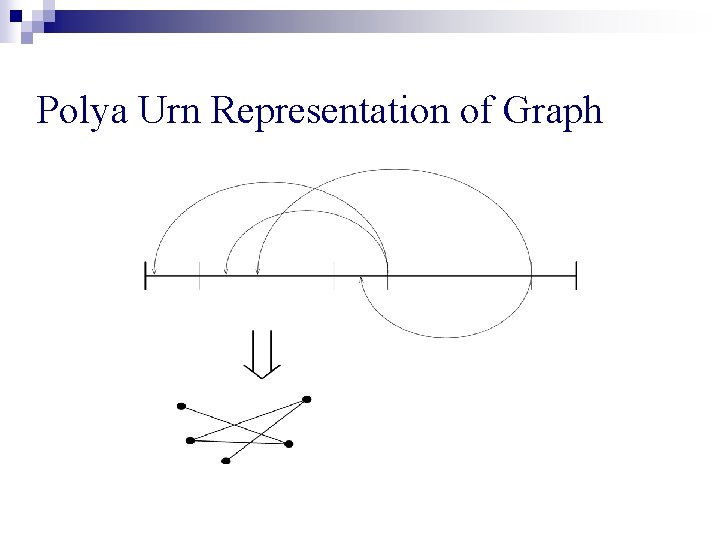 Polya Urn Representation of Graph Polya Urn Representation of Graph