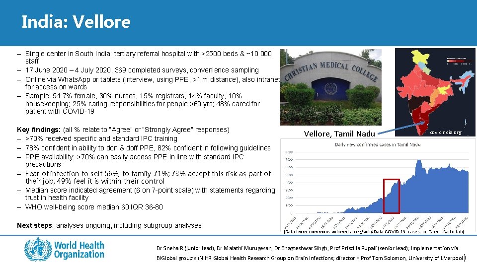 India: Vellore – Single center in South India: tertiary referral hospital with >2500 beds