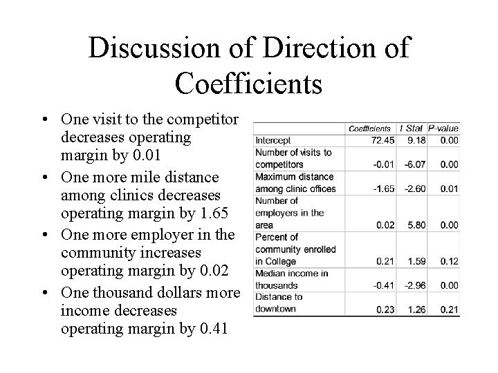 Discussion of Direction of Coefficients • One visit to the competitor decreases operating margin