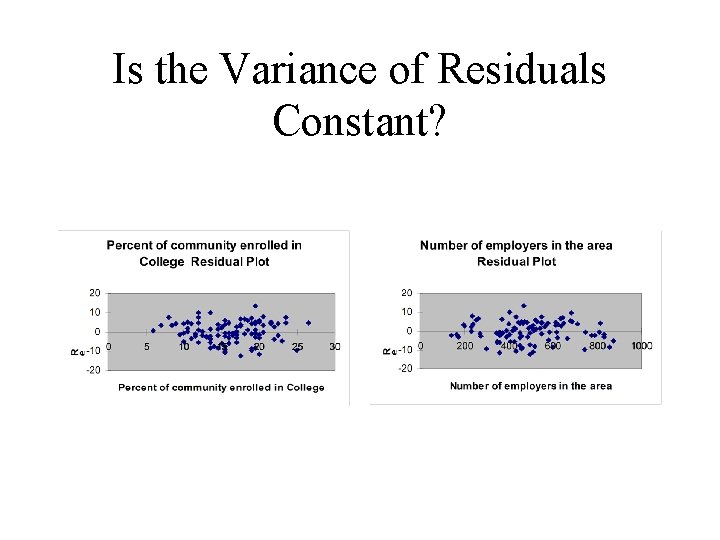 Is the Variance of Residuals Constant? 