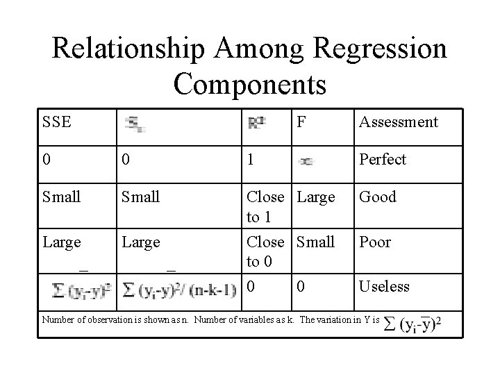 Relationship Among Regression Components SSE F Assessment 0 0 1 Perfect Small Close Large