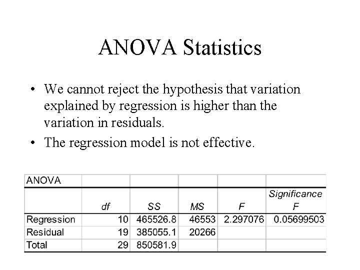 ANOVA Statistics • We cannot reject the hypothesis that variation explained by regression is