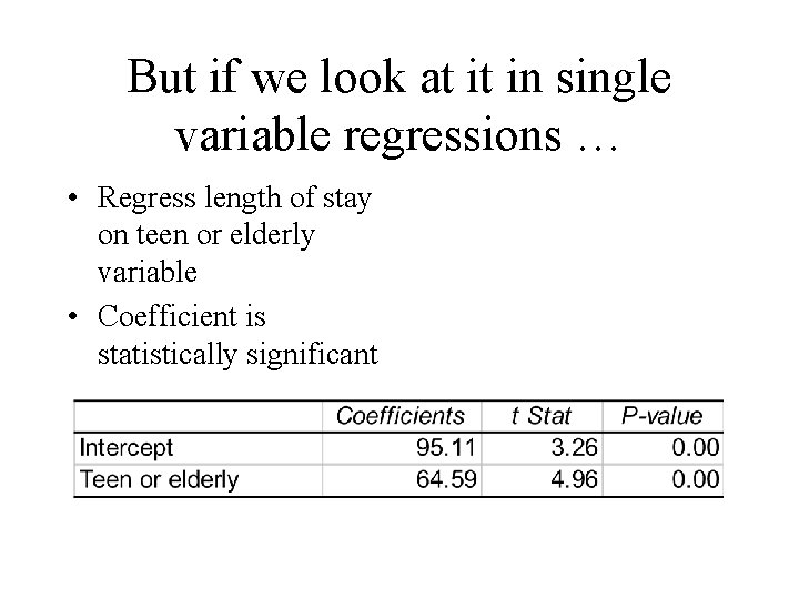 But if we look at it in single variable regressions … • Regress length