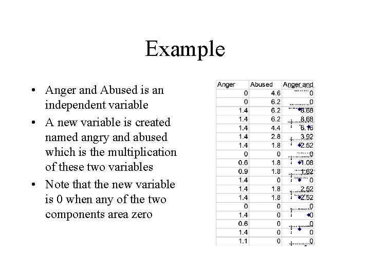 Example • Anger and Abused is an independent variable • A new variable is