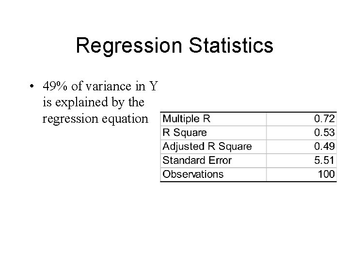 Regression Statistics • 49% of variance in Y is explained by the regression equation