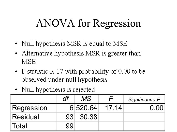 ANOVA for Regression • Null hypothesis MSR is equal to MSE • Alternative hypothesis