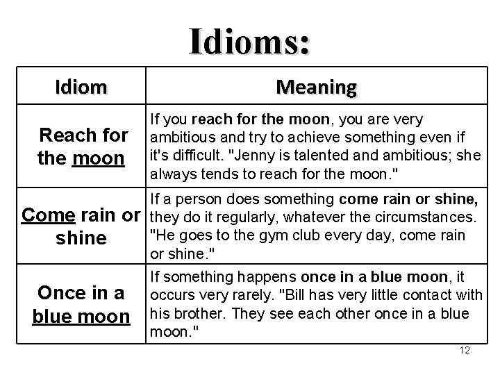 Idioms: Idiom Meaning Reach for the moon If you reach for the moon, you Idioms: Idiom Meaning Reach for the moon If you reach for the moon, you
