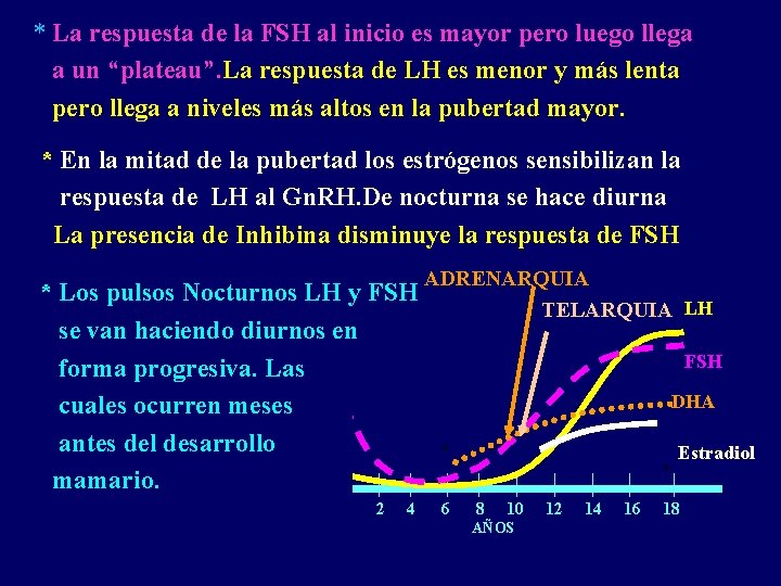 * La respuesta de la FSH al inicio es mayor pero luego llega a